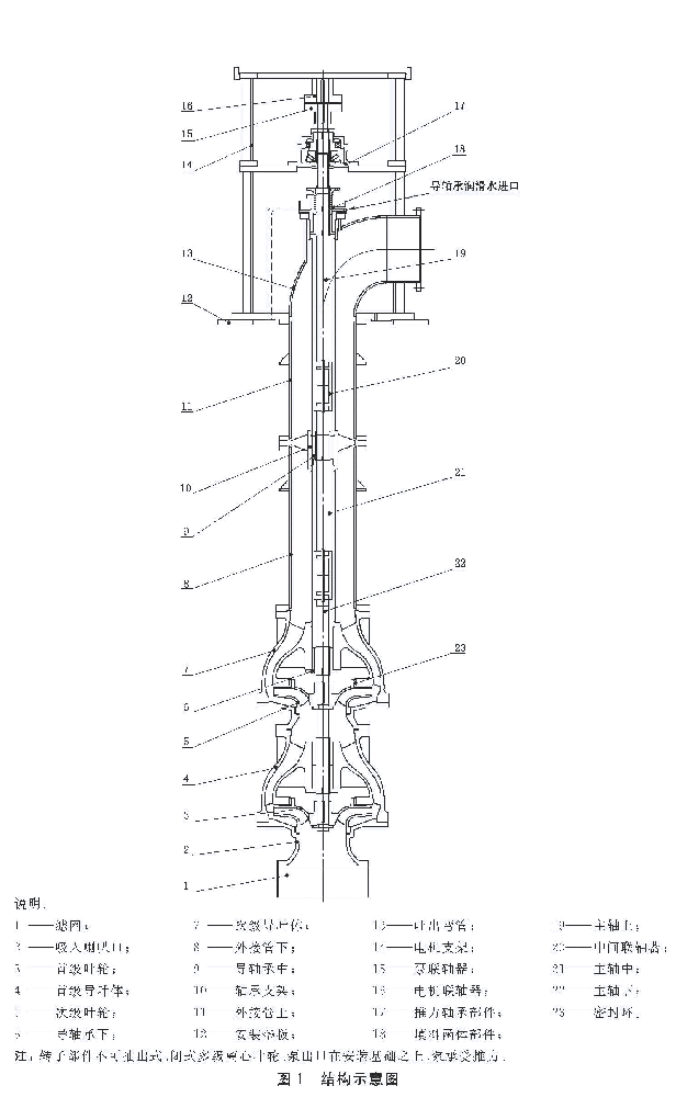 LC型立式長(zhǎng)軸泵結(jié)構(gòu)組成（含結(jié)構(gòu)圖）